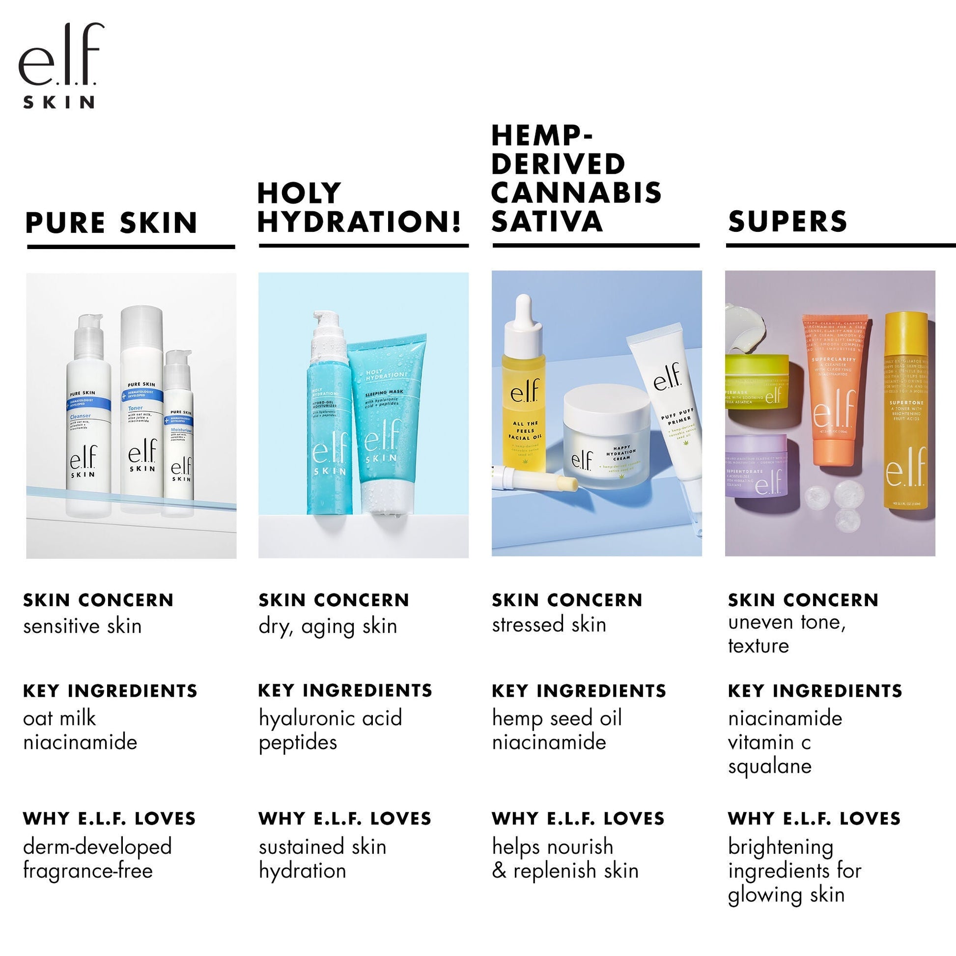 holy-hydration-nourishing-night-cream-p3 010122_customer_PS_familychart.jpg