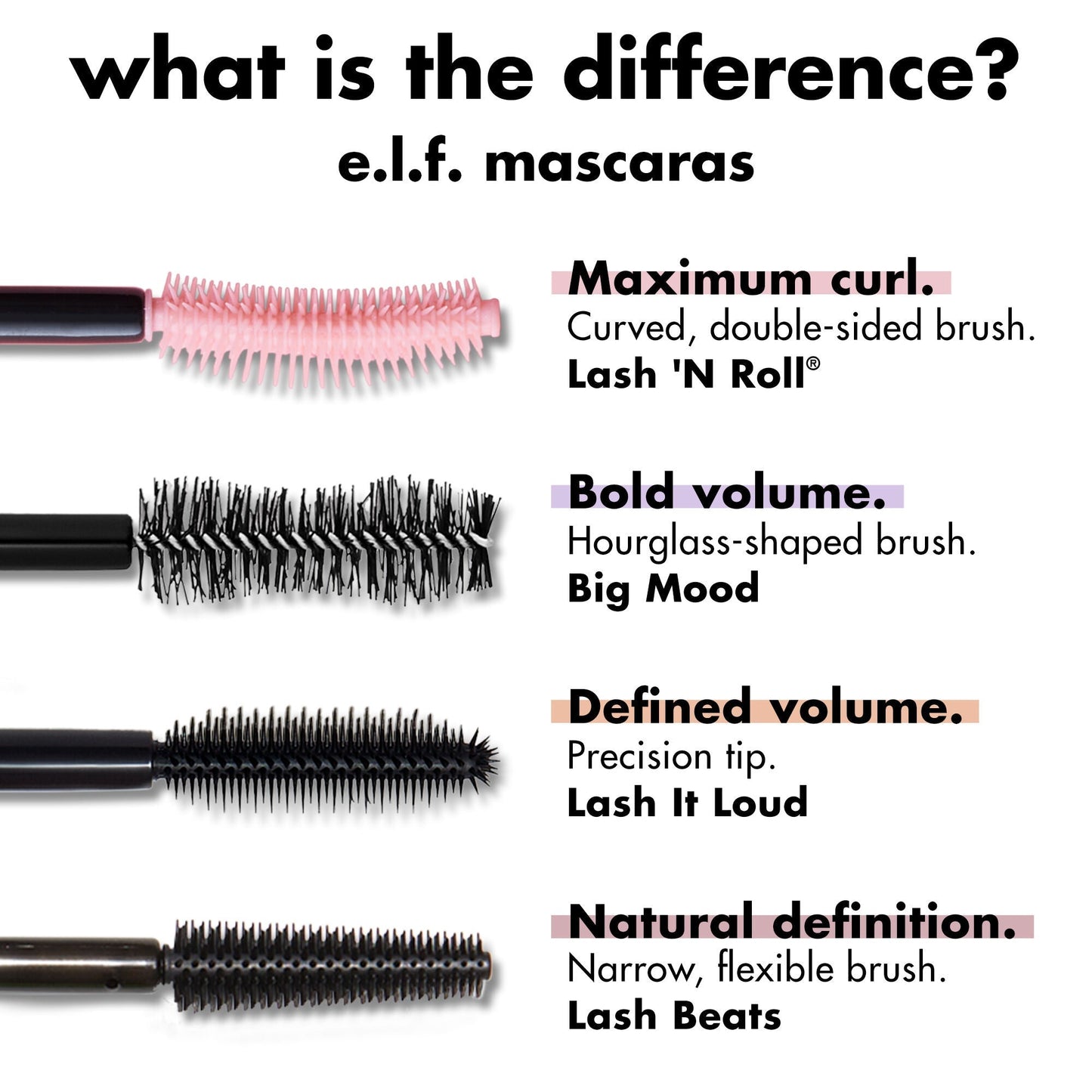 lash-n-roll-mascara-i7 0326_EDU_LashNRollMascara_Comparison.jpg