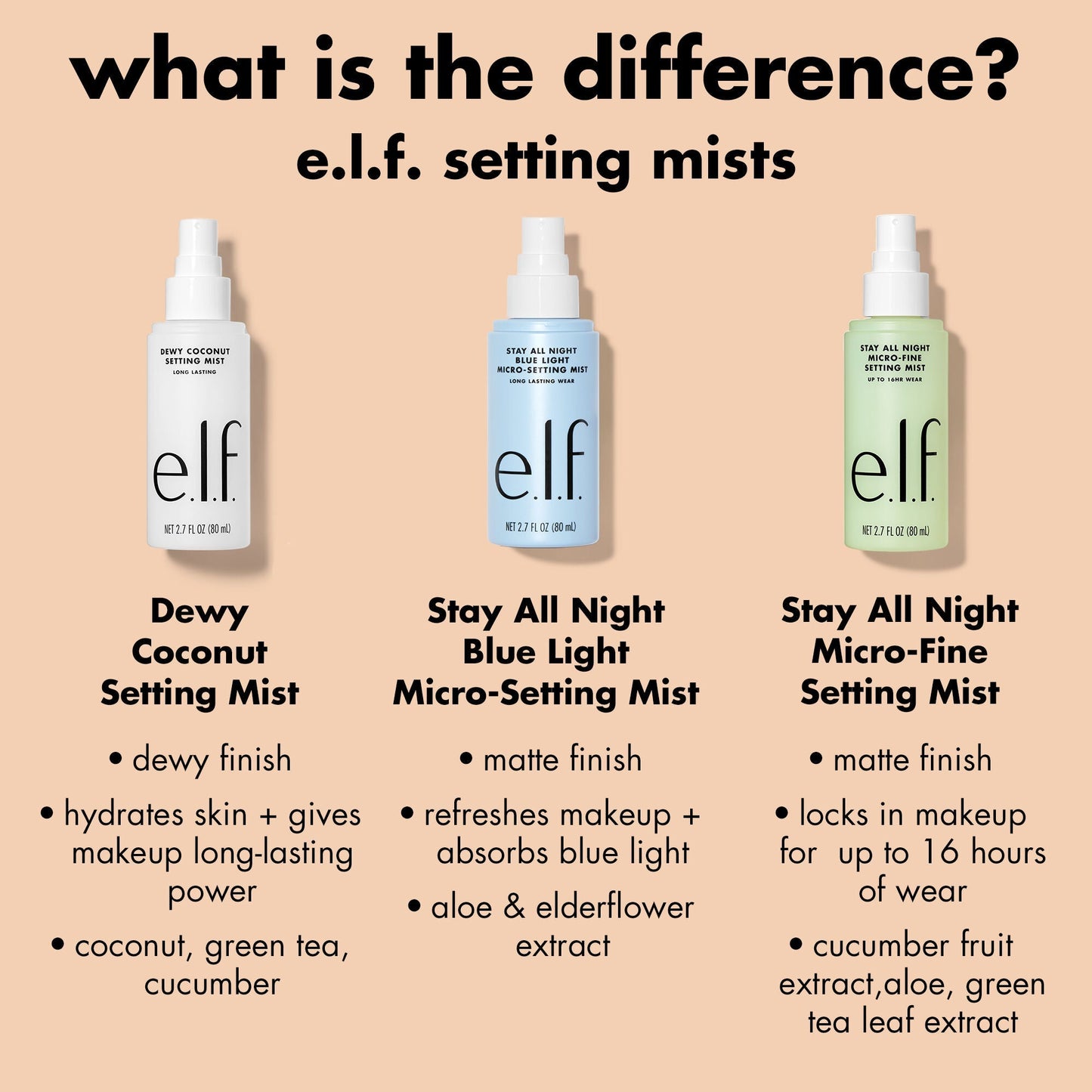 stay-all-night-micro-fine-setting-mist-w1 0326_EDU_StayAllNight_Comparison.jpg