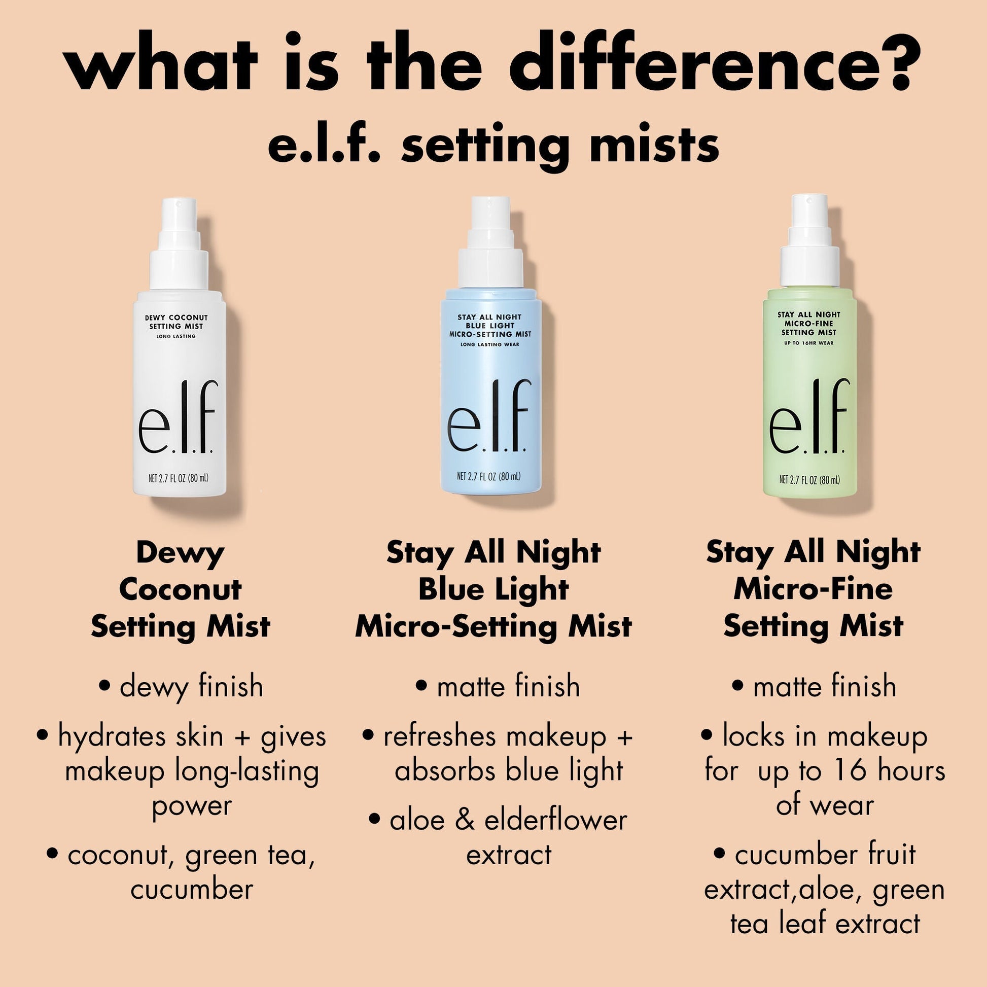 stay-all-night-micro-fine-setting-mist-p0 0326_EDU_StayAllNight_Comparison.jpg