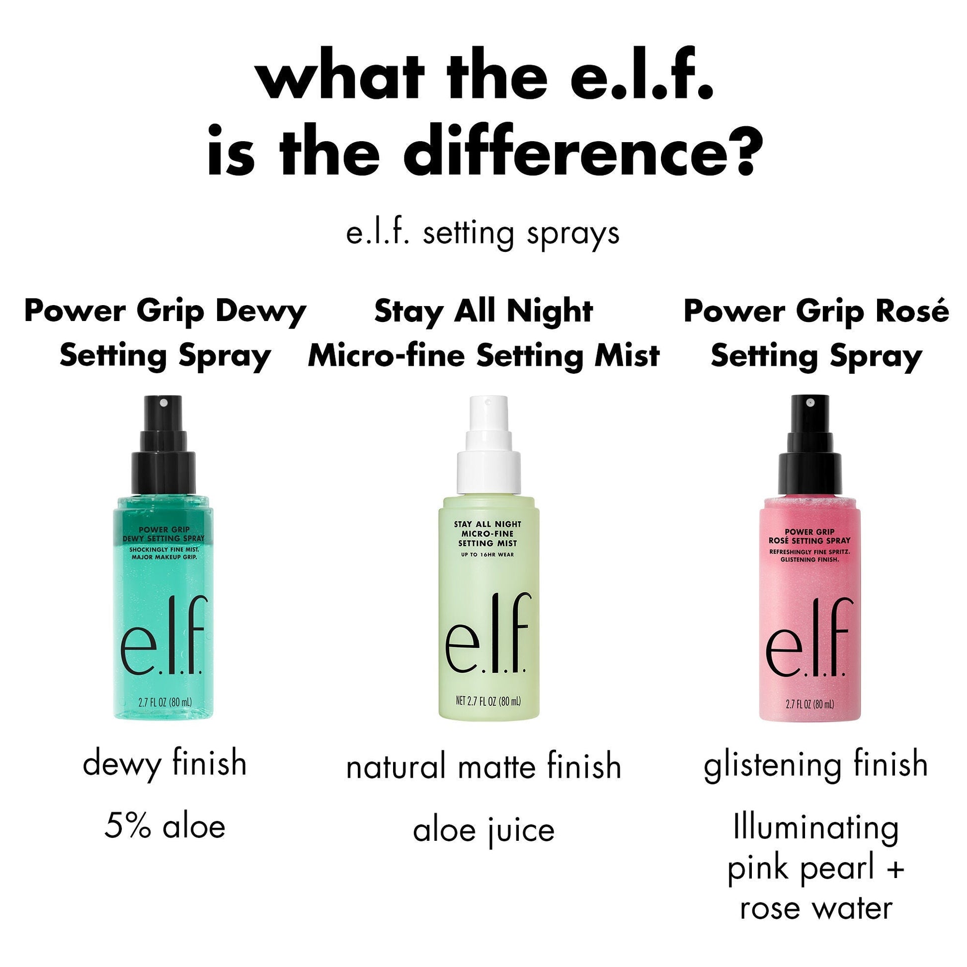 power-grip-rose-setting-spray-m6 FA26_EDU_ROSESETTINGSPRAY_WHAT_E2_80_99S_THE_DIFFERENCE.jpg